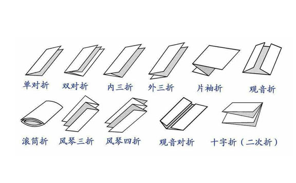 拼版工艺之折页的方法